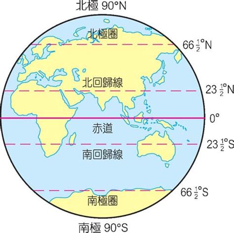 經線是什麼